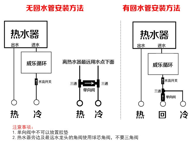 威乐回水器 热水器循环系统家用 循环泵 内置德国进口水泵 燃气空气能