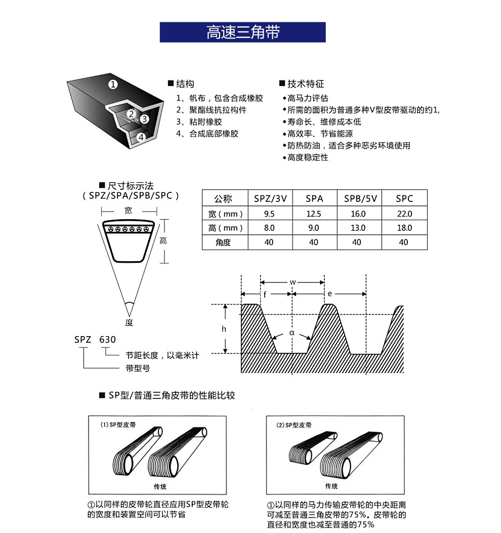 三力士三角带c型6000-8000三力士皮带轮皮带通用型高速传动带工业用 c