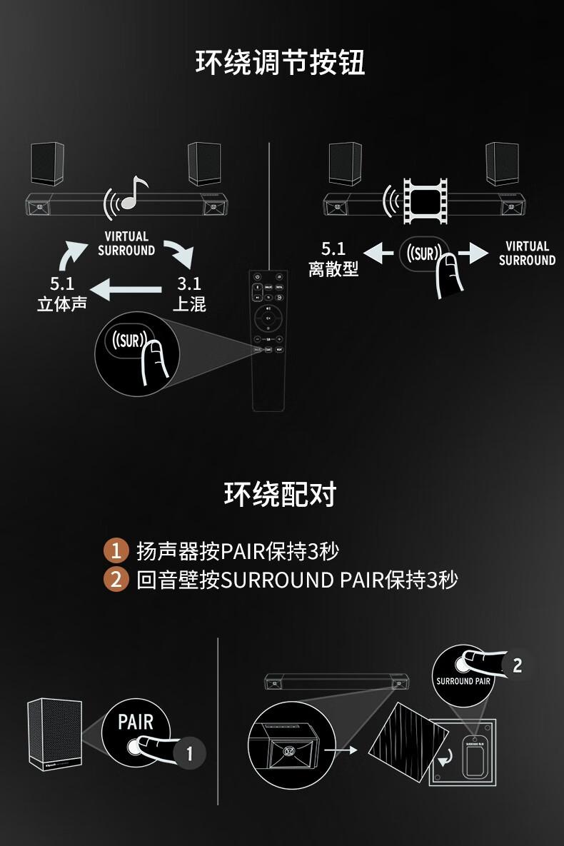 杰士klipsch杰士surround3回音壁音响杜比音效环绕家庭影院音响
