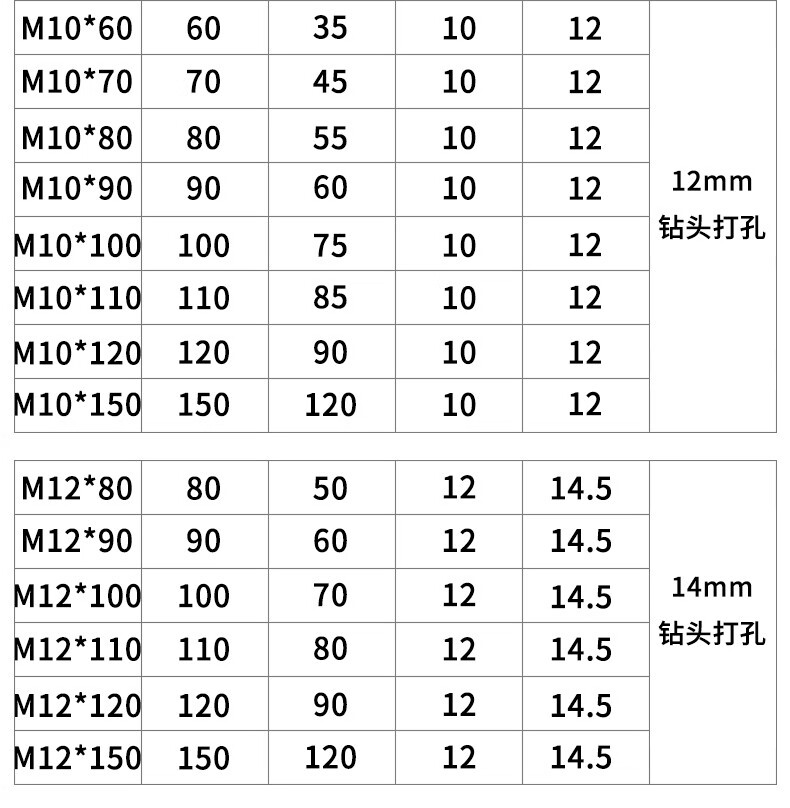 m10的膨胀螺栓规格表图片