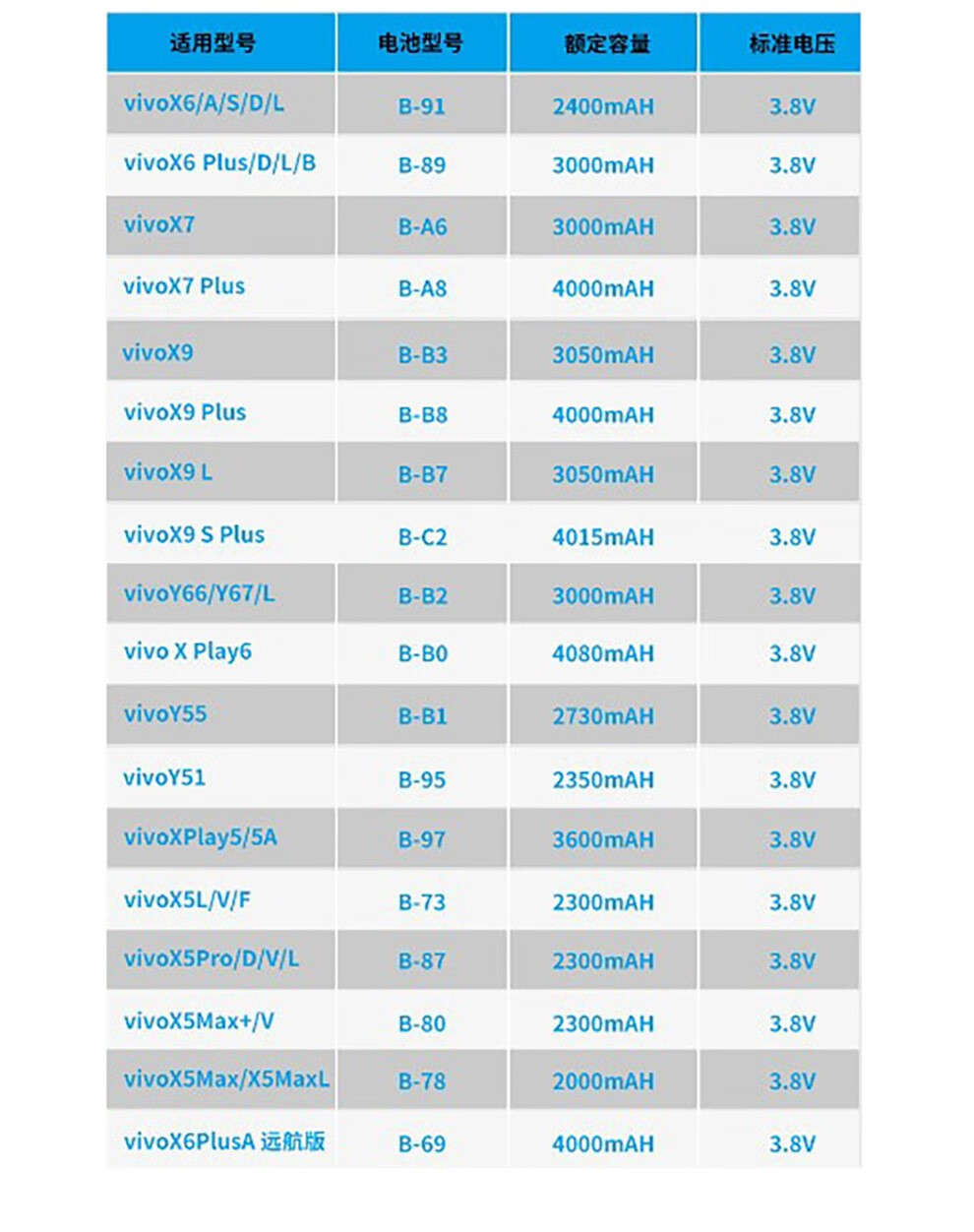 掌之友 vivox7手机电池 y67/y66/x21/x9plus/xplay6/x6大容量闪充电池