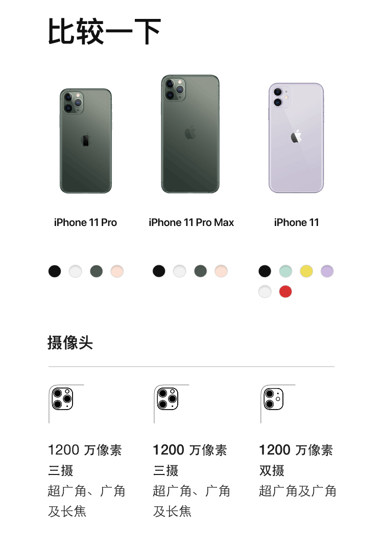 apple苹果iphone11手机苹果13店内可选简配版绿色128gb原装充电套装