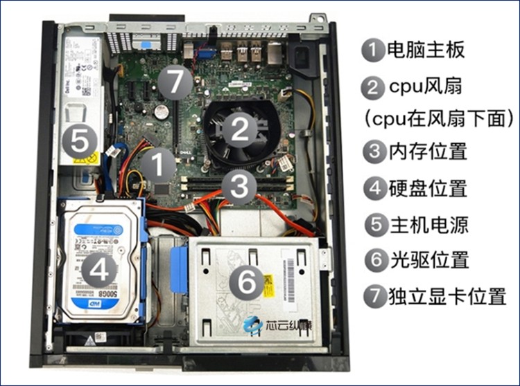 二手9成新dell戴尔电脑台式机i7i5i3双核四核小主机15i73770s8g240g固