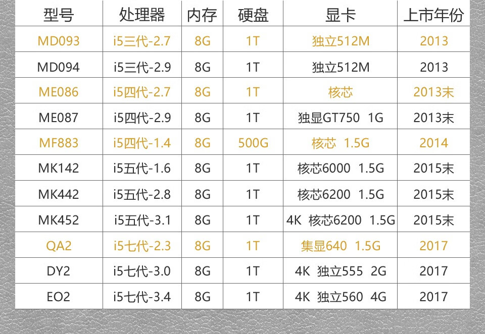 【二手95新】苹果 apple imac 苹果一体机台式机 一体台式机电脑 超薄