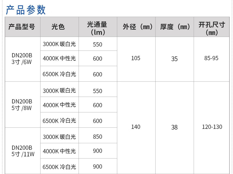 飞利浦筒灯led射灯天花灯16w家用5嵌入式6寸7.5公分2.