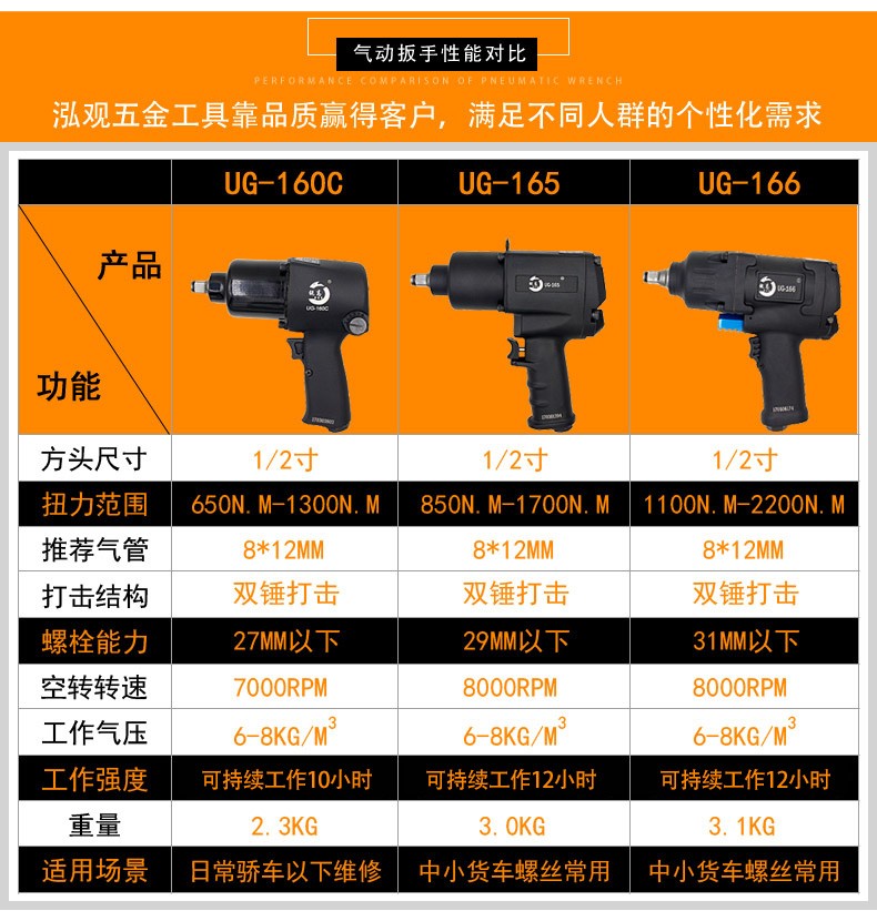 工具工业级外六角大功率强力轿车轮胎维修机器强劲版170kg扭力ug165塑