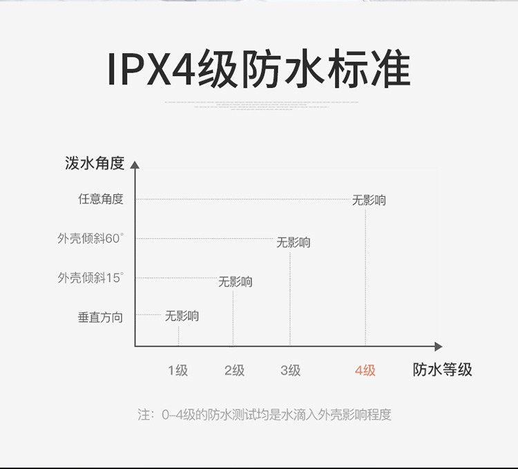 美国亨特 立挂两用 居浴两用 取暖器 图4