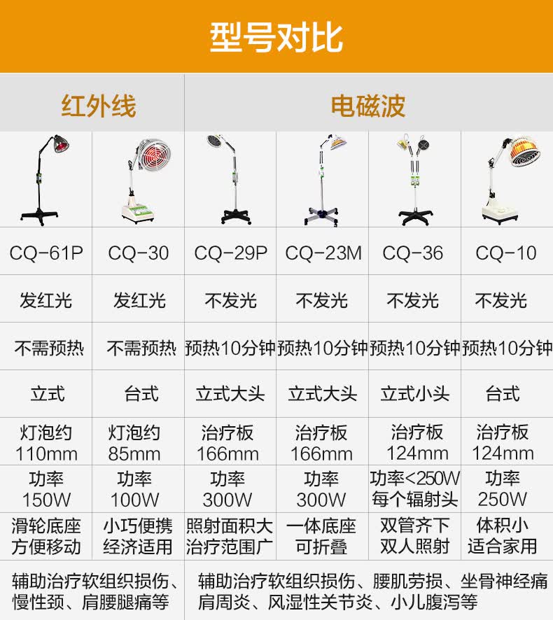 仙鹤牌神灯治疗仪远红外线理疗灯烤电灯理疗仪家用医用颈椎腰椎间盘
