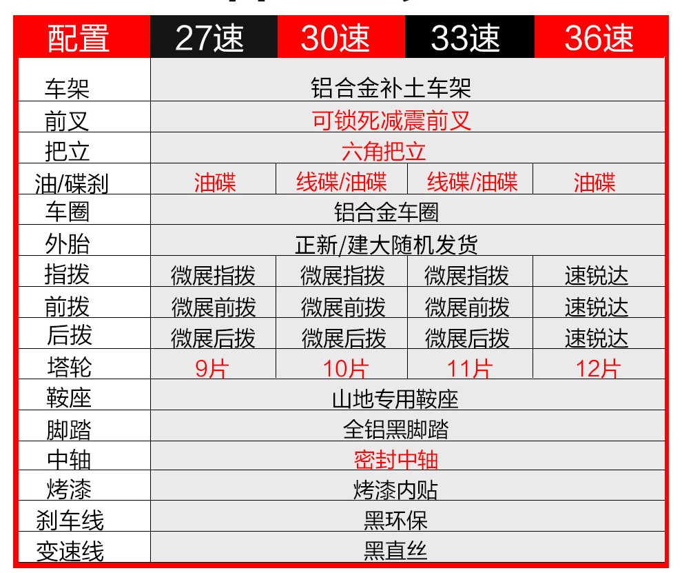 飞鸽铝合金自行车山地车27/30速26寸变速线碟/油碟