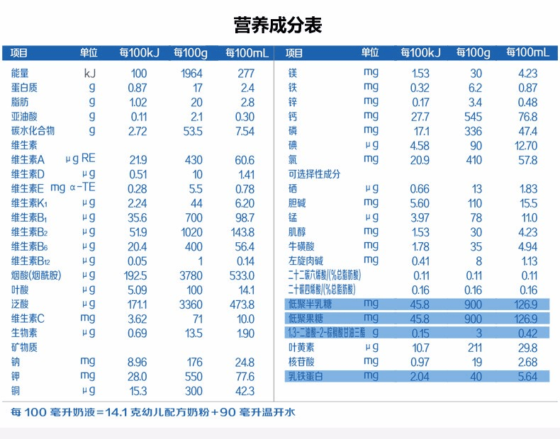 旗帜奶粉3段旗帜红罐900g含乳铁蛋白婴幼儿配方奶粉1236个月三段罐装