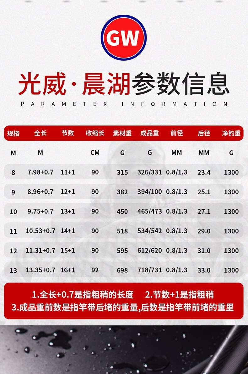 碳素鱼竿轻硬打窝竿渔具 长节光威将军四代12米 杆稍 礼包【图片 价格