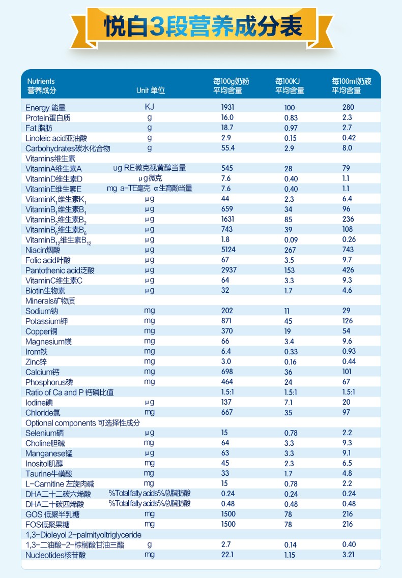 佳贝艾特羊奶粉配方表图片