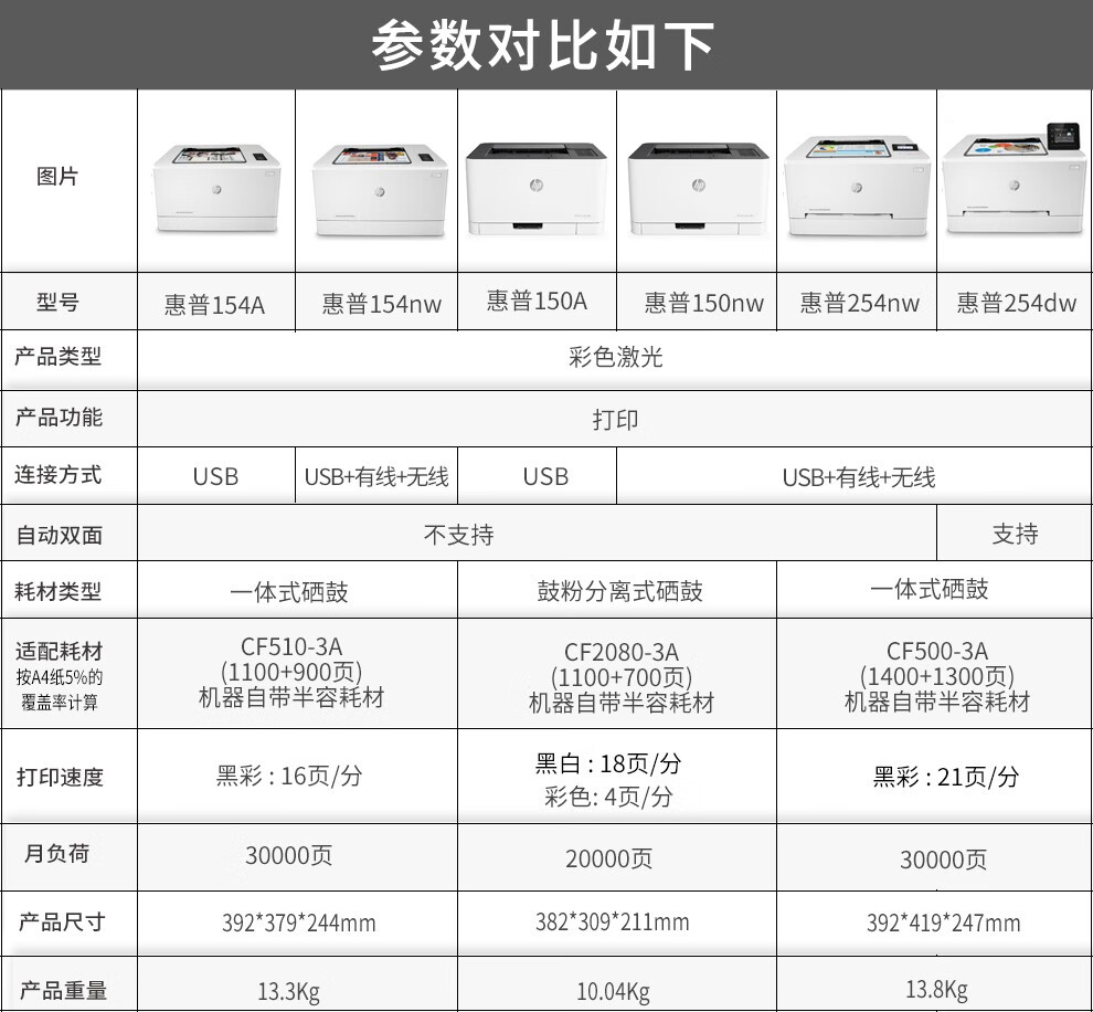 惠普 打印机 150a/154a/254dw/nw a4彩色激光家用办公 单功能 m154a