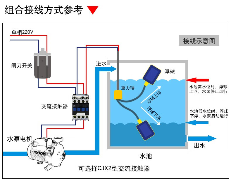 万特弗浮球开关液位开关液位继电器水位控制器粗铜线水塔水箱线长20米