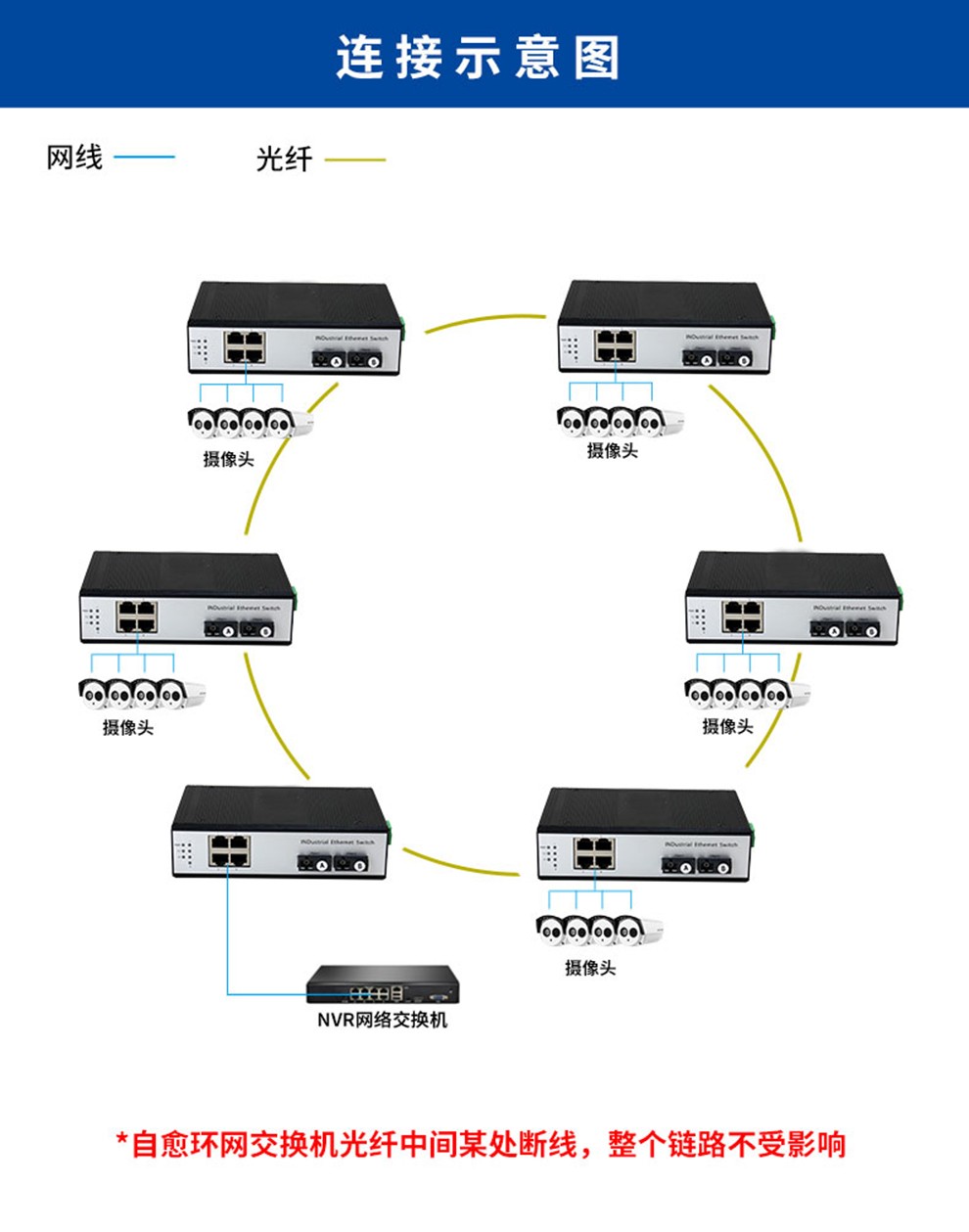 常臻 工业级管理型环网光纤交换机千兆2光4电8电单多模sc/fc/st/lc