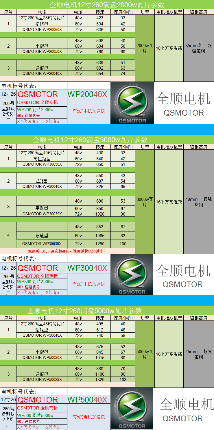 寸2000w3000w5000w瓦片电动车电摩电机 12寸5000w瓦片三代【图片 价格