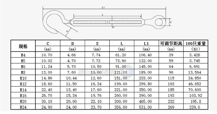 腾楠不锈钢花篮螺丝钢丝绳索拉紧器钢丝绳收紧器m3-m20花兰螺栓oc型oo