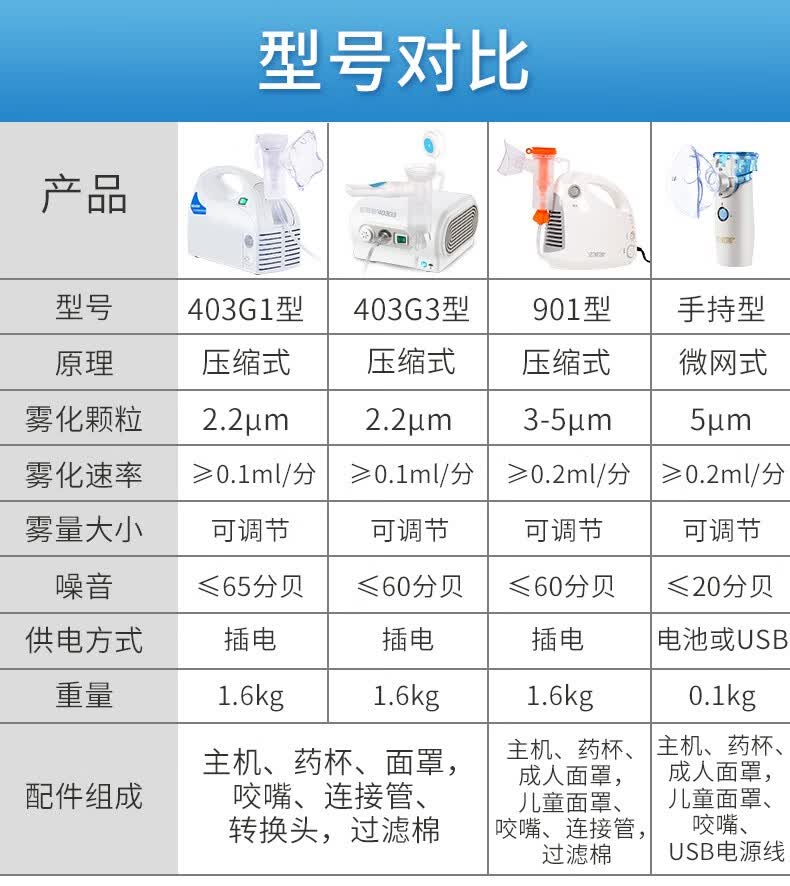 诺威娜小儿雾化器儿童家用家庭小孩雾化泵宝宝婴儿成人老人雾化机泵吸