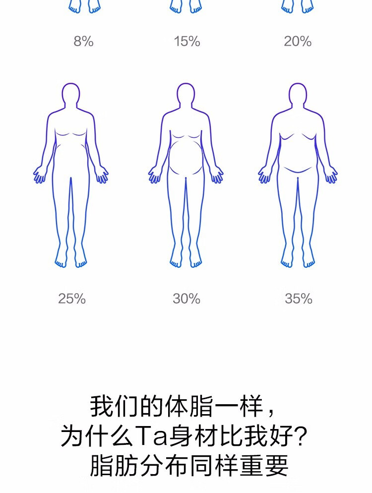 【华为 智能体脂秤 2pro】 白色 【报价 图片 参数 价格】-迪信通