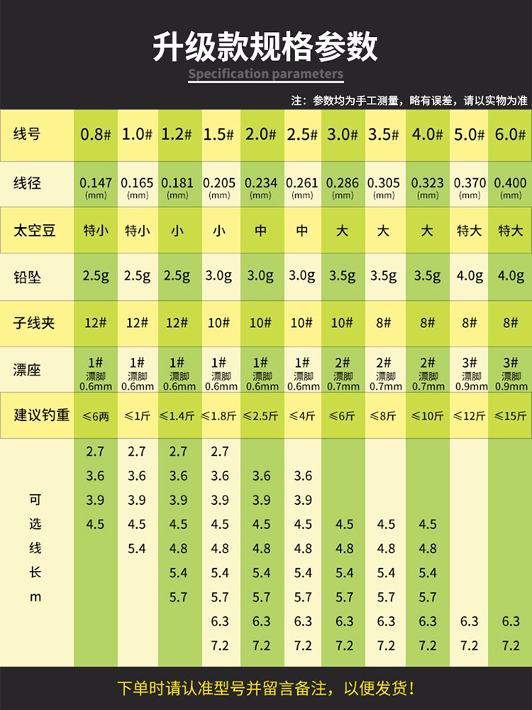 线组台钓鱼线套装鱼线主线钓组子线鱼钩手竿钓鱼配件 4.