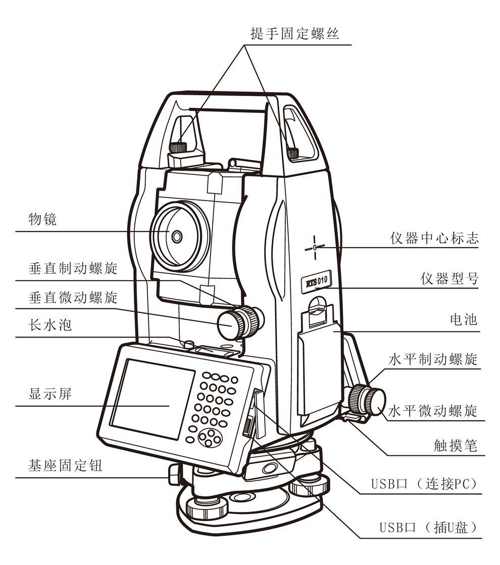 全站仪结构示意图图片