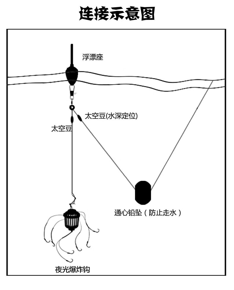 线义堂鲢鳙钓组水怪爆炸钩浮钓饵料笼钩大头伊势尼鱼钩钓鱼小用品水怪