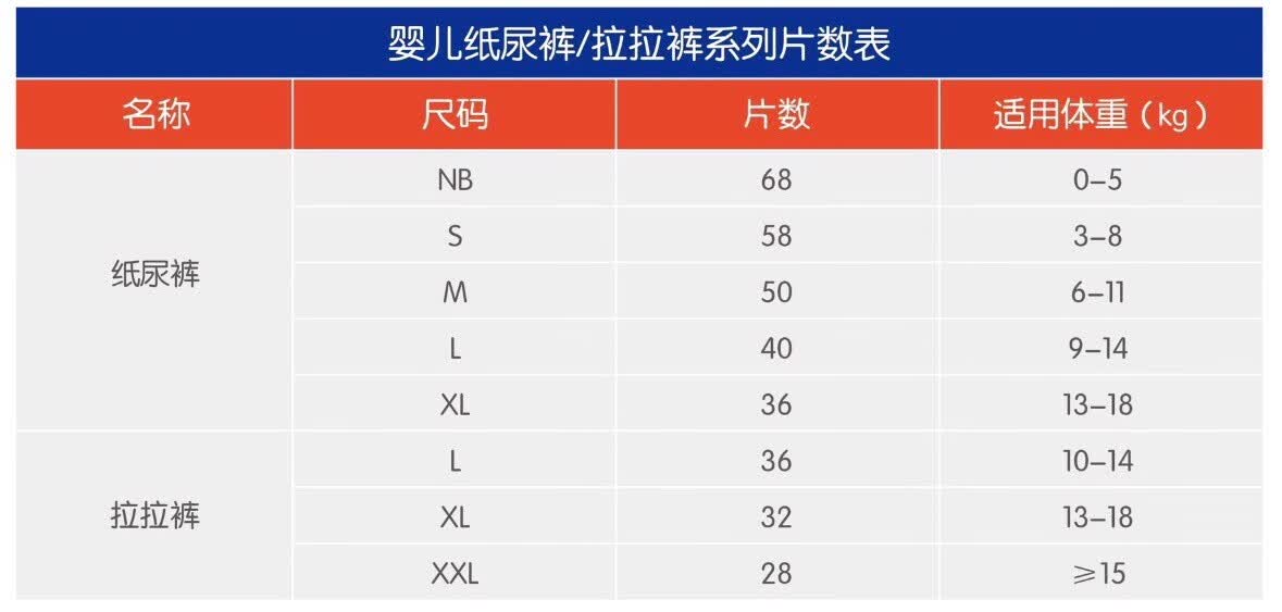 百诺恩医护级纸尿裤拉拉裤爽肌云薄敏感肌男女宝宝用尿不湿纸尿裤s码