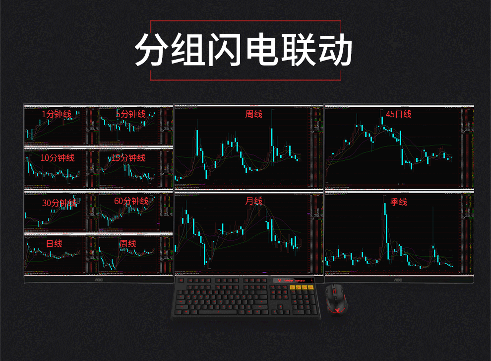 万合星多屏电脑看盘操盘手交易员一机多屏炒股专用电脑主机四屏4股票