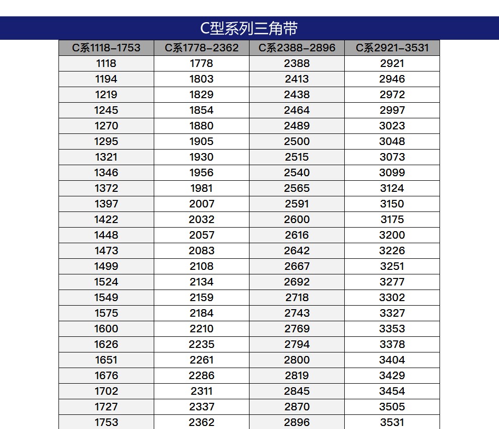 三力士三角带c型6000-8000三力士皮带轮皮带通用型高速传动带工业用 c