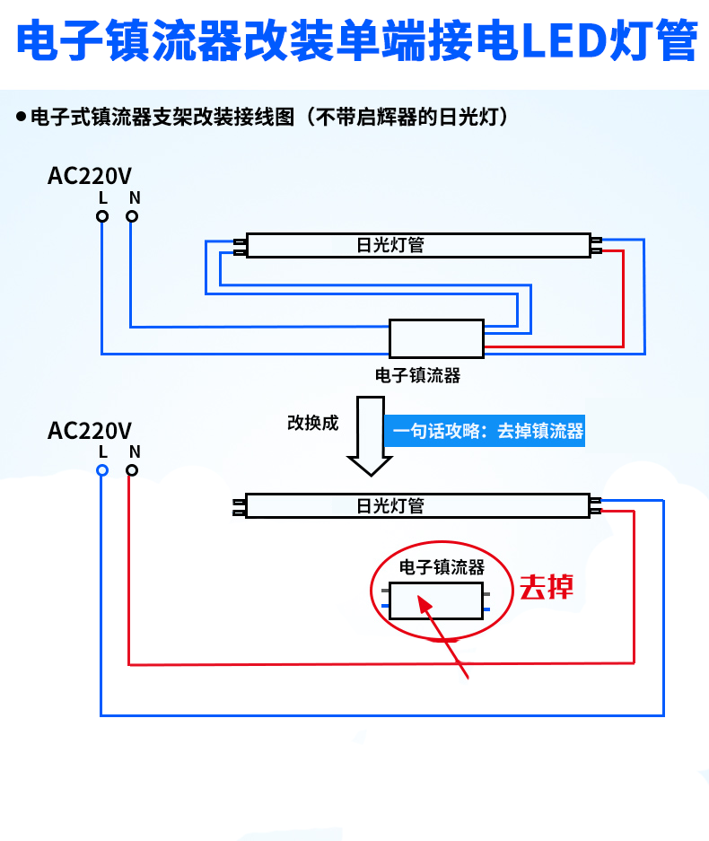 飞利浦t5单端进电led灯管细管恒亮led直管06m12m替换