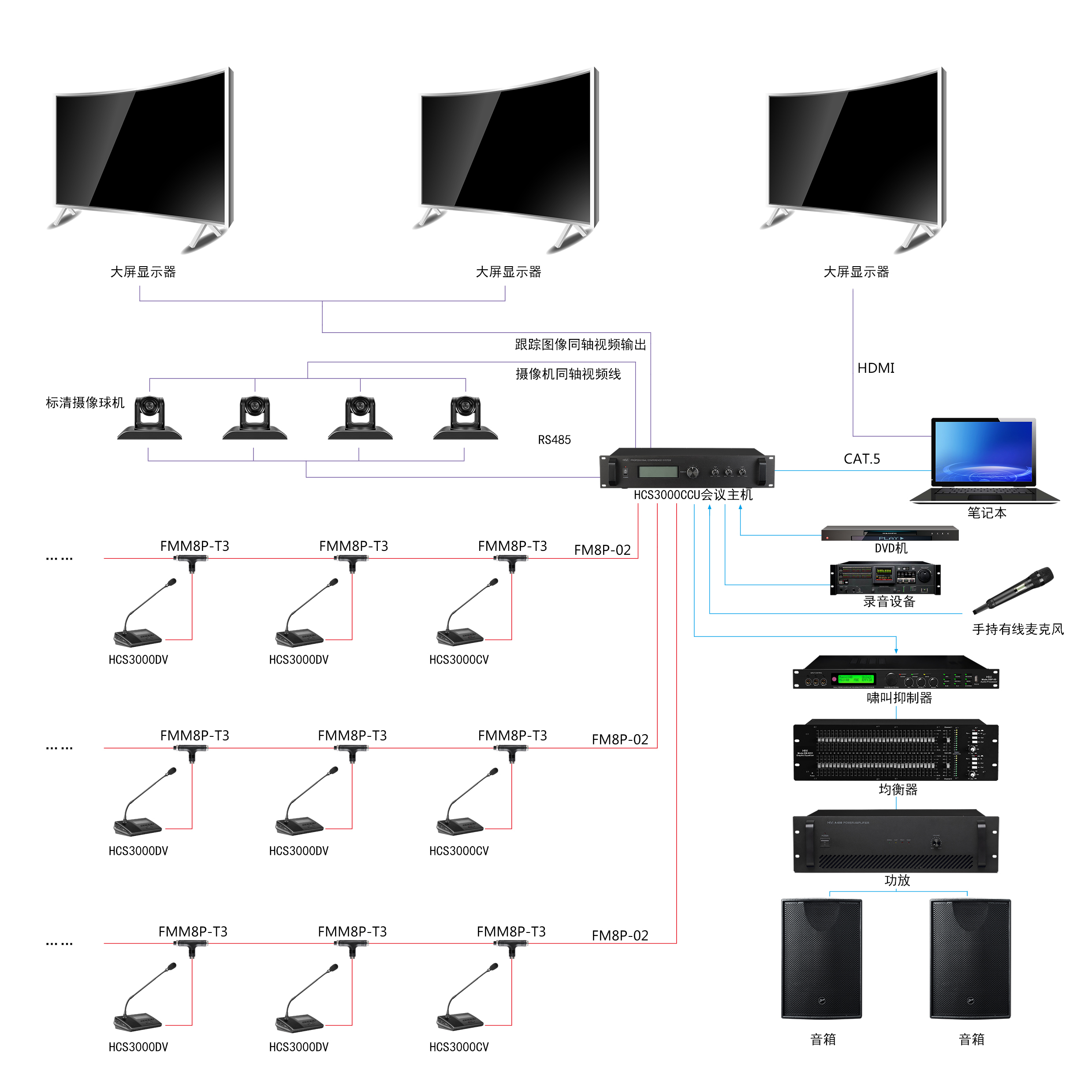 惠威hivihcs3000有线手拉手数字会议系统hcs3000ccu