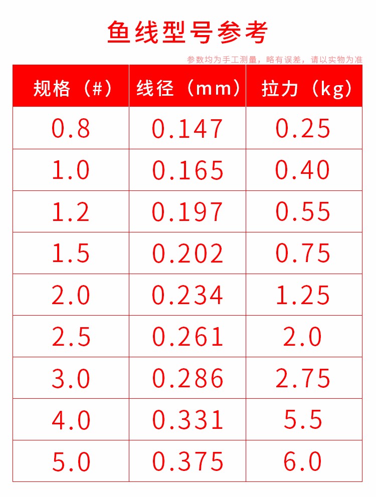 线组台钓鱼线套装鱼线主线钓组子线鱼钩手竿钓鱼配件 4.