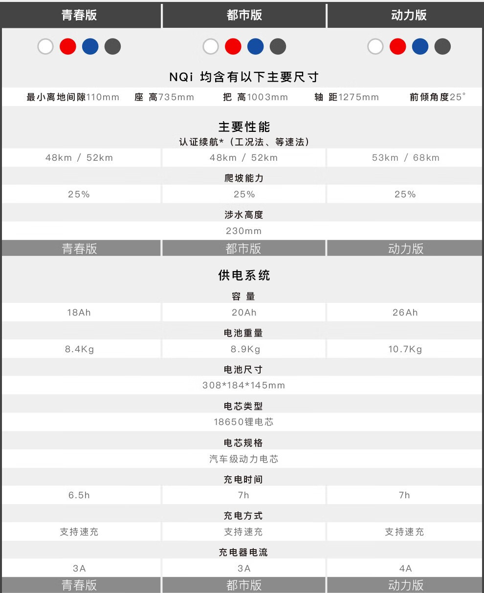 小牛(xiaoniu) 小牛电动车 n1s都市版智能锂电电动踏板车 成人代步车