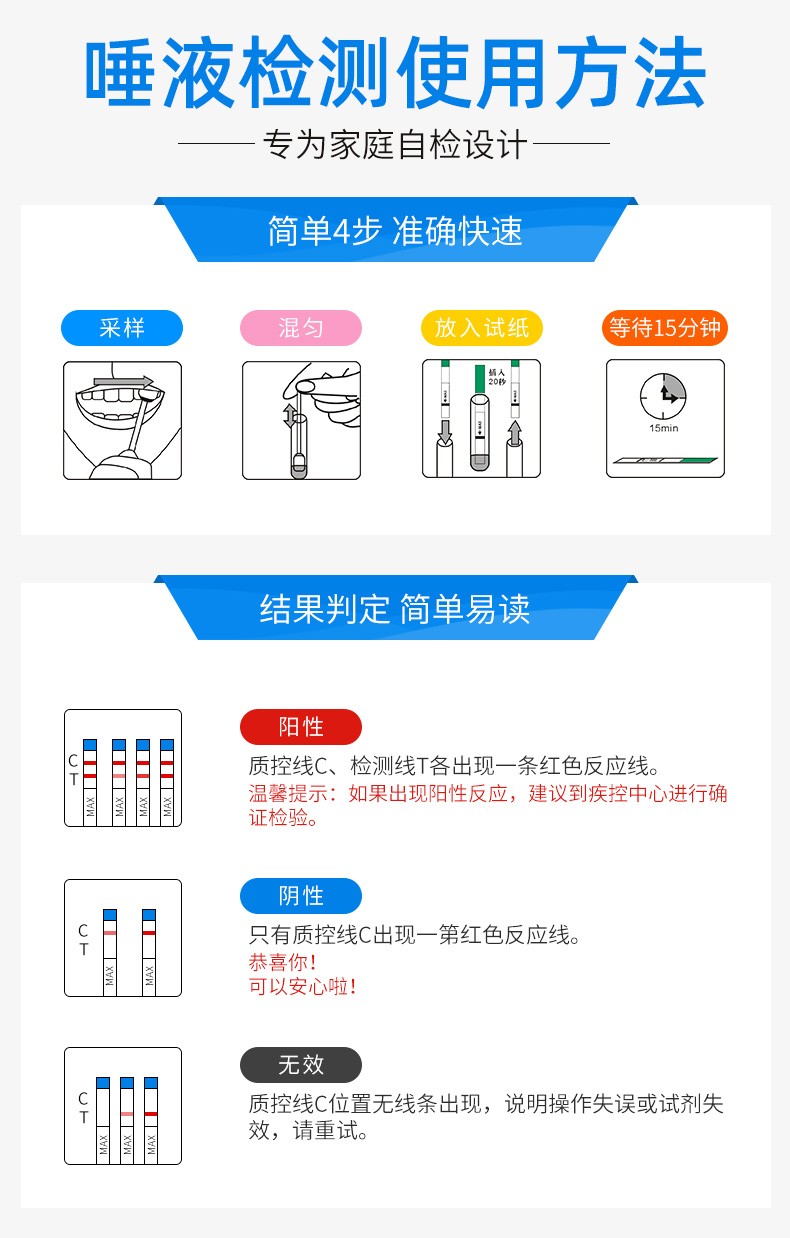 传染病四项检测试纸测卡男女自检梅毒卡隐私发货1盒艾滋唾检1盒梅毒