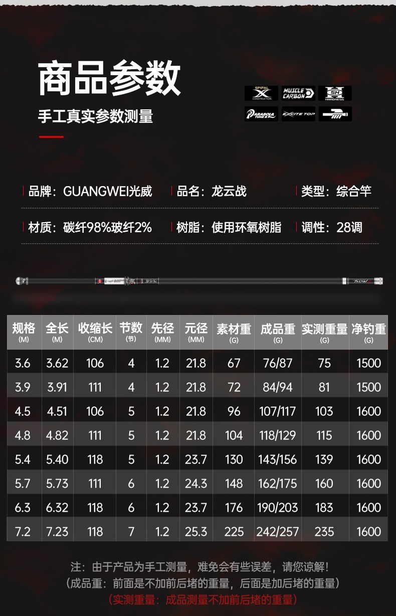 光威鱼竿龙云战超硬台钓竿 碳素鱼竿超硬鱼杆调鲤鱼黑坑垂钓综合钓竿