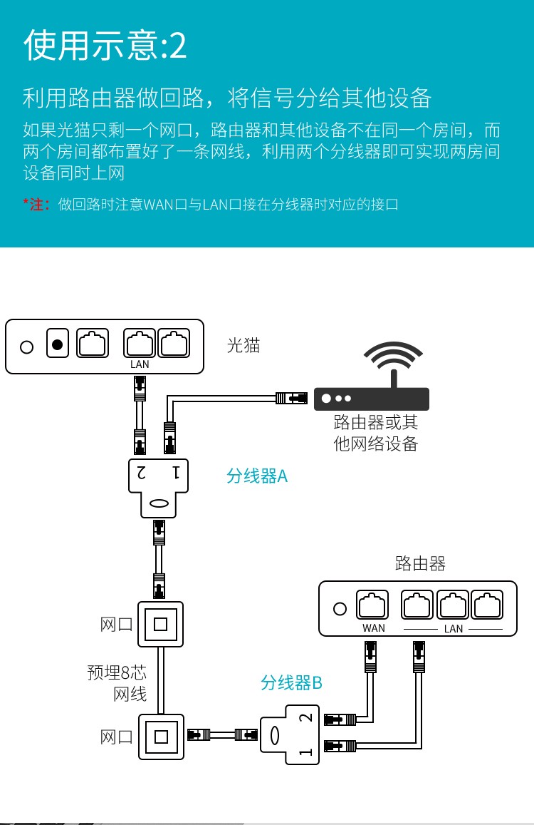 臻威(zhenwei)网线分线器 网络直通 网络三通头一分二同时上网全屏蔽