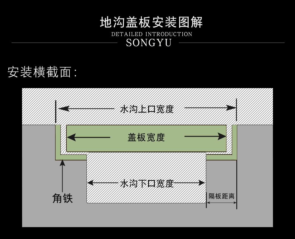 巨格304不锈钢厨房浴室下水道地沟格栅盖水沟排水沟盖板阴沟雨水篦子