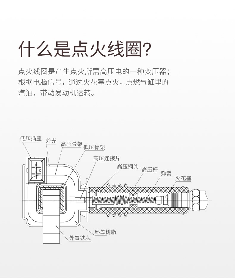 佐佐木点火线圈高压包单支装适用于本田丰田日产别克