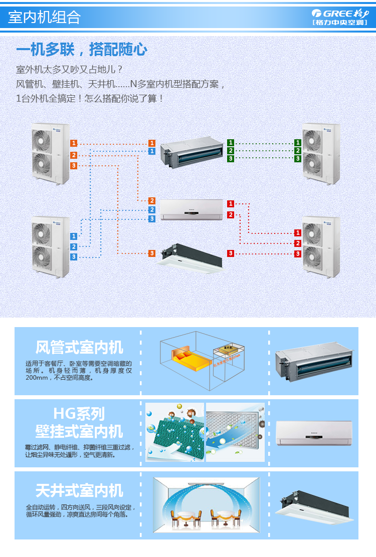 格力中央空调gmv-star家用一拖六多联机gmv-h250wl/a