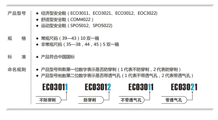 3M 3022防护鞋 防静电 耐油 耐磨 耐酸碱 防滑 防砸防刺穿 男女工作劳保鞋 44