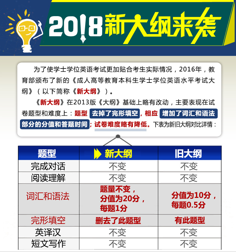 《包郵 2018年 全國版 成人高等教育學士學位英語考試模擬試卷 歷年