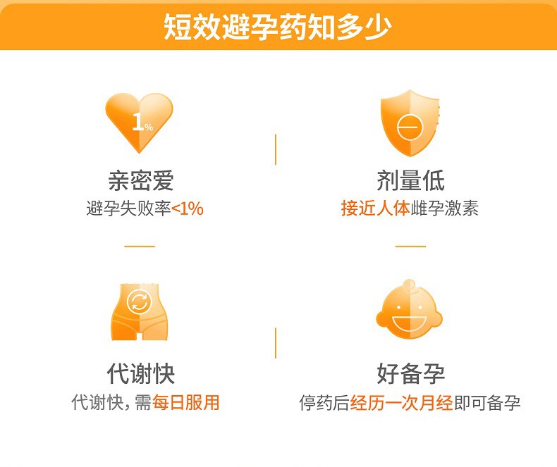 优思明 屈螺酮炔雌醇片 进口短效事前避孕药 21片/盒(rx) 5盒