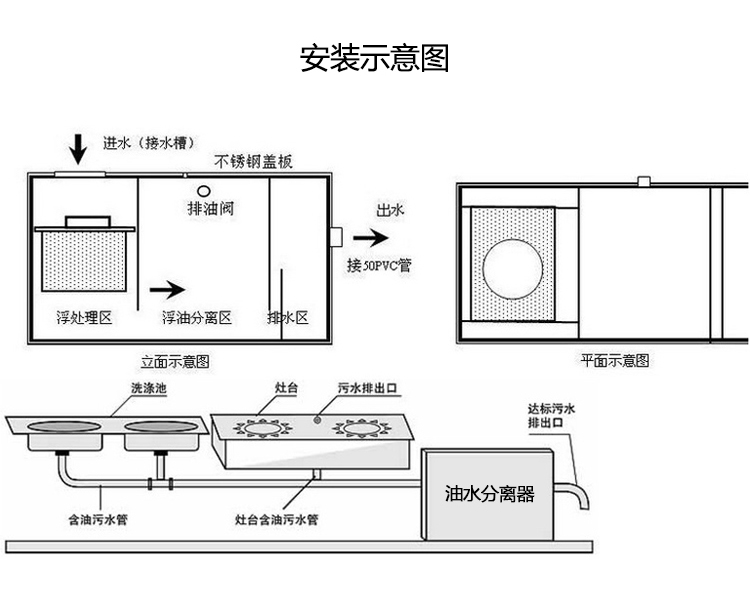 甄樽 隔油池油污油水分离器过滤器不锈钢餐饮饭店酒店厨房油水分设备