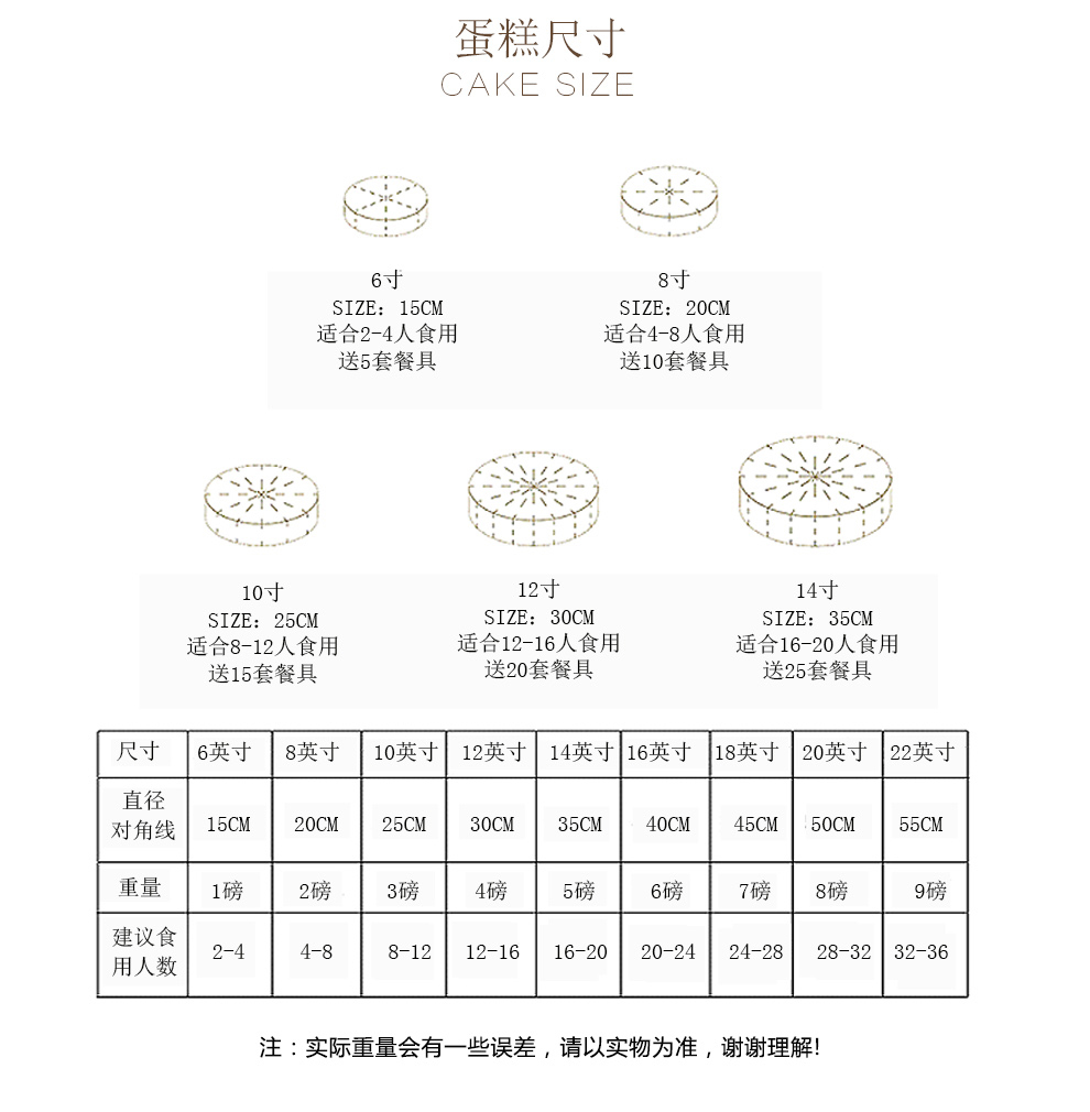 蛋糕一磅是多少寸