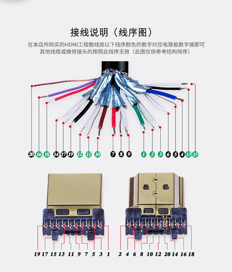 誉陆科技yl高清hdmi免焊公头免焊接模块插头接线盒高清线接头diy接线
