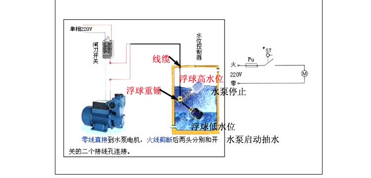 伊莱科液位控制器水浮球开关液位开关水箱水塔水泵水位开关液位继电器