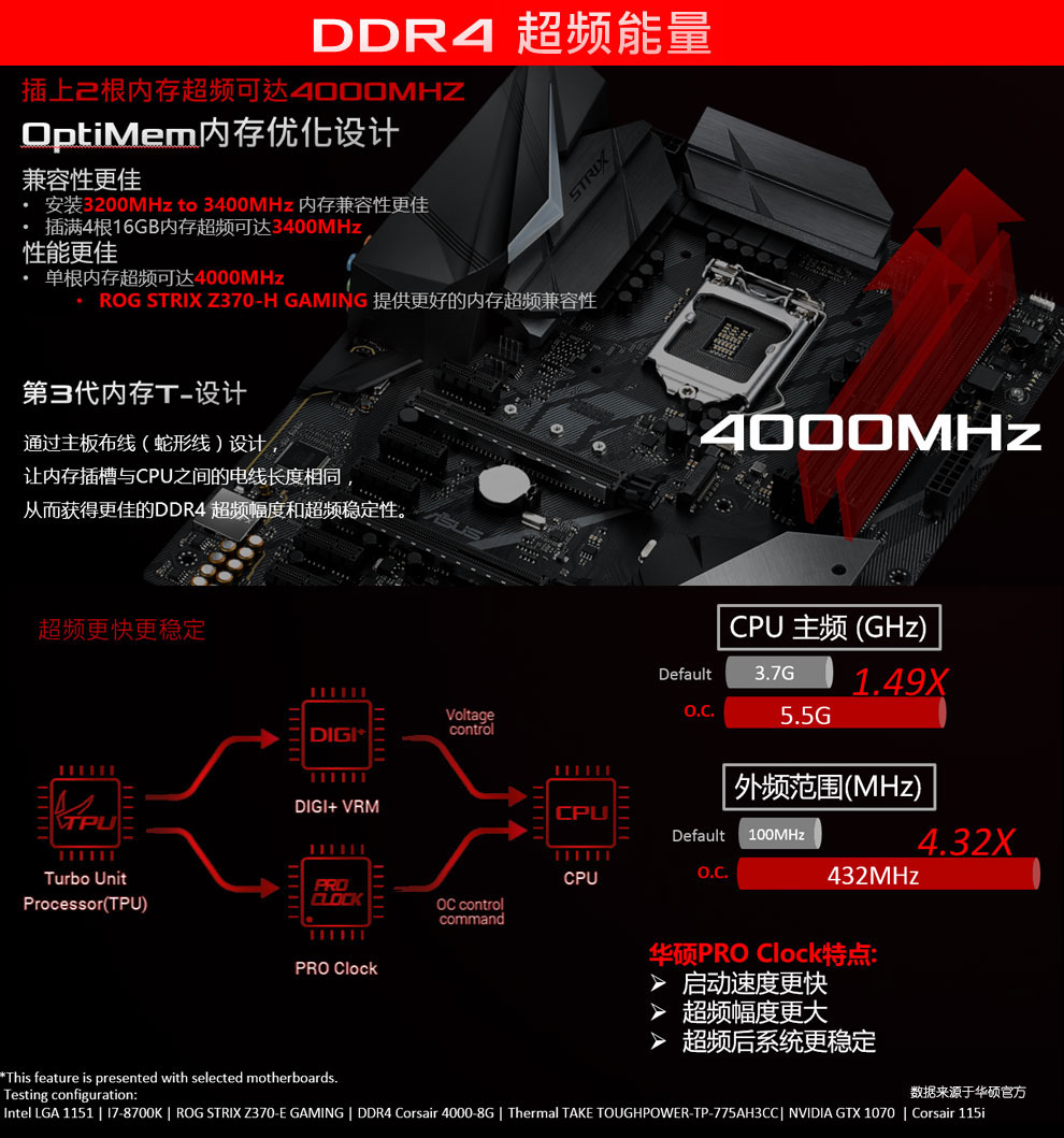 华硕rog strix z370-h gaming到货仅售1450