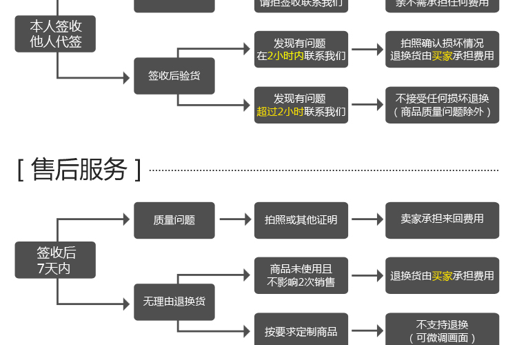 迪川儿童房装饰画小学生卧室床头挂画壁画无框画背景墙贴画海景画 CU-0279 50*50