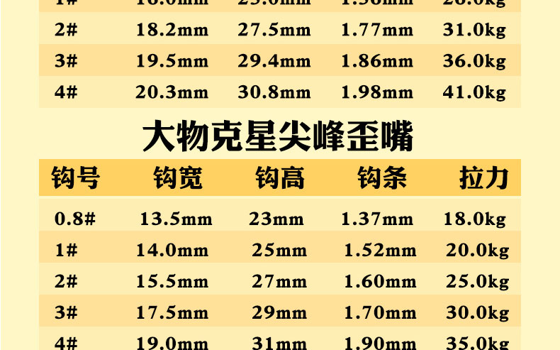 材质:其它类别:鱼钩货号:548694859769商品产地:中国大陆商品毛重:50.