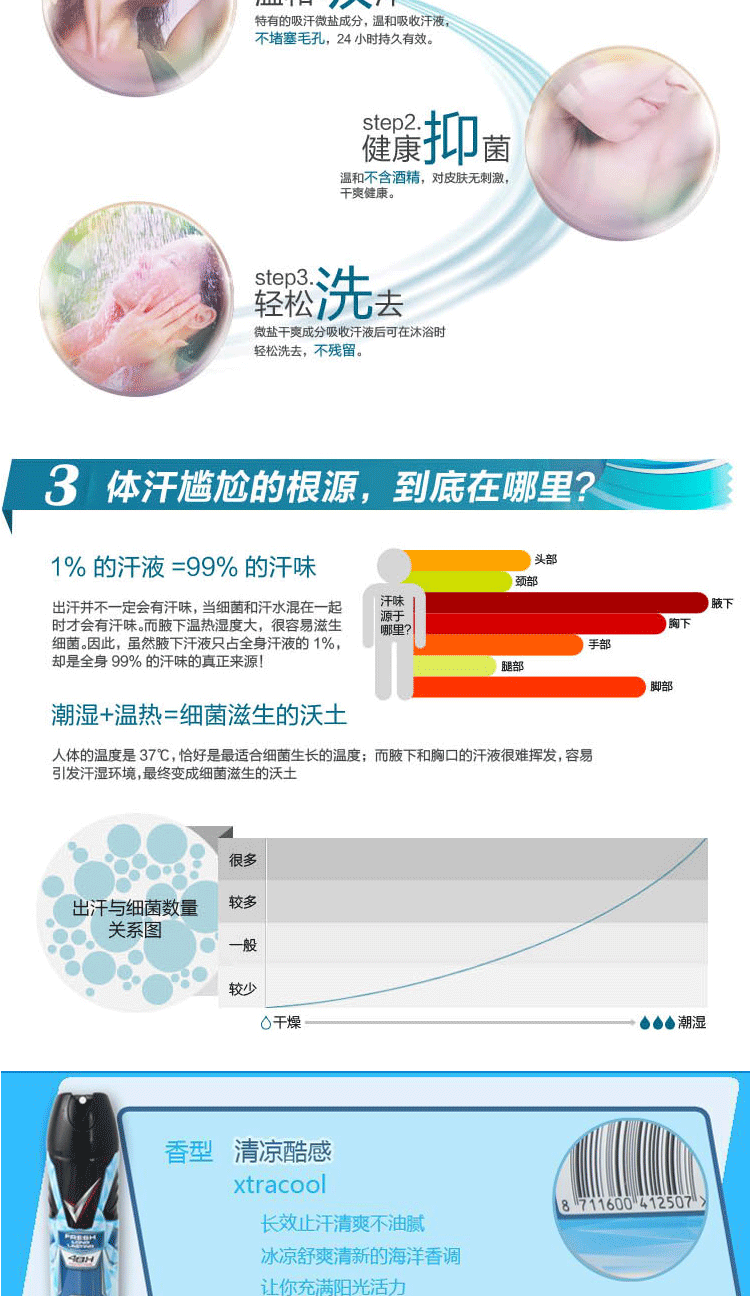 rexona舒耐女士香体止汗喷雾抑汗200ml(清新纯净6605)